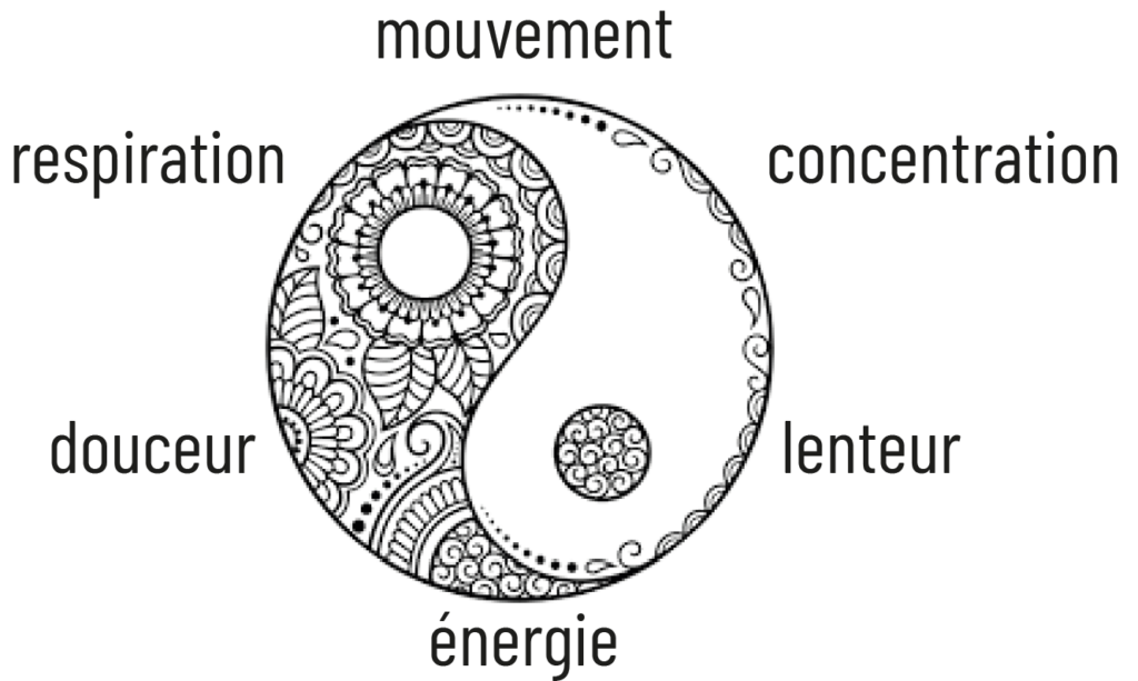 Le corps et sa santé